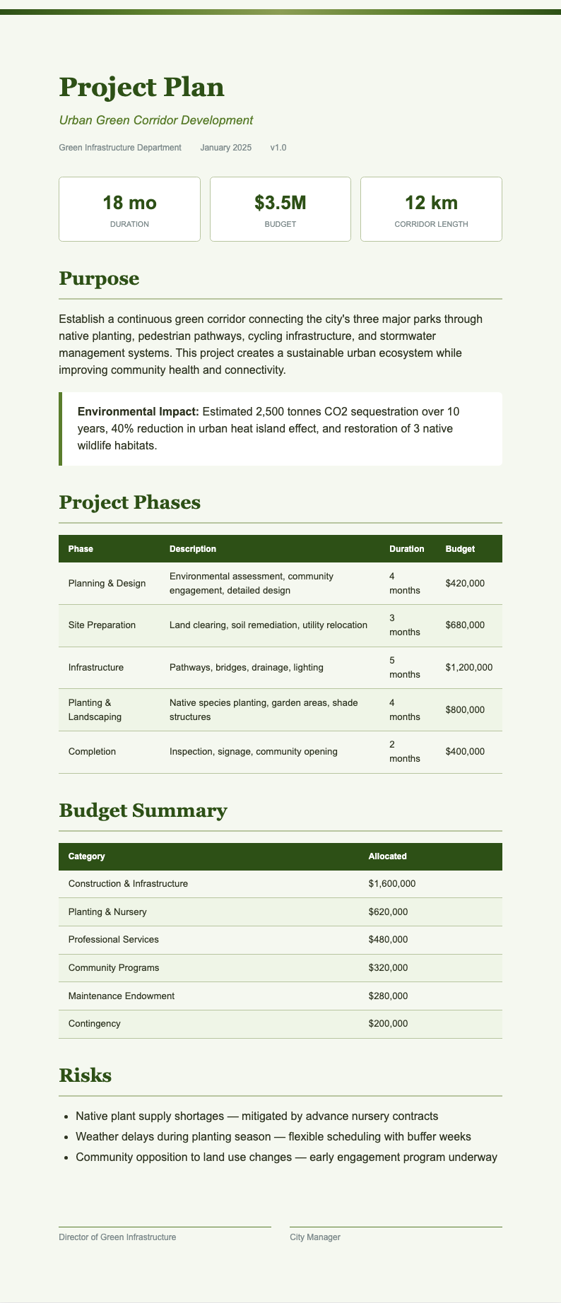 Botanical nature project plan